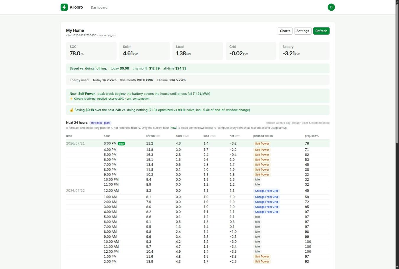 The Kilobro dashboard: live telemetry, the hour-by-hour battery plan, and realized savings